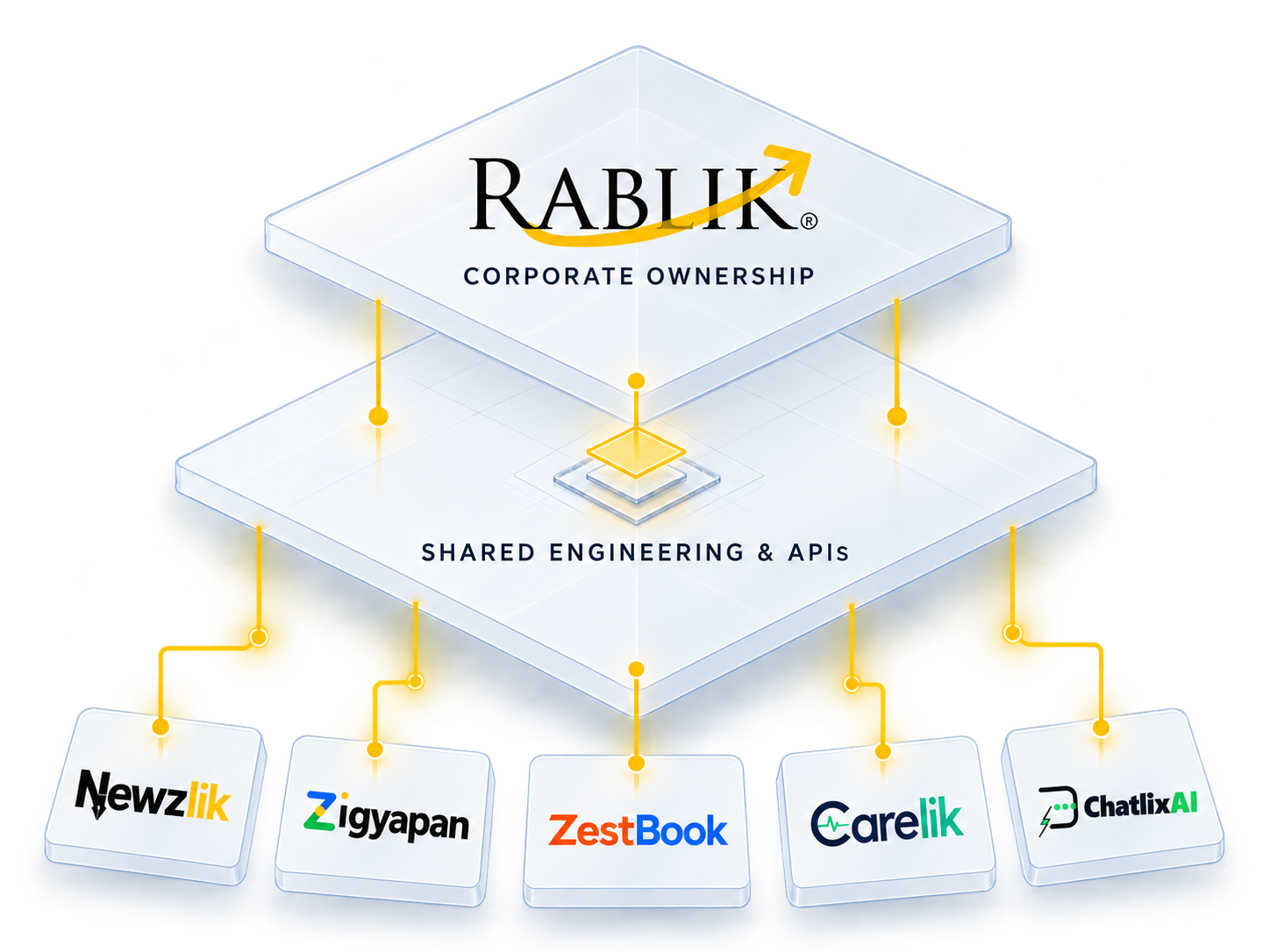 Rablik Corporate Architecture