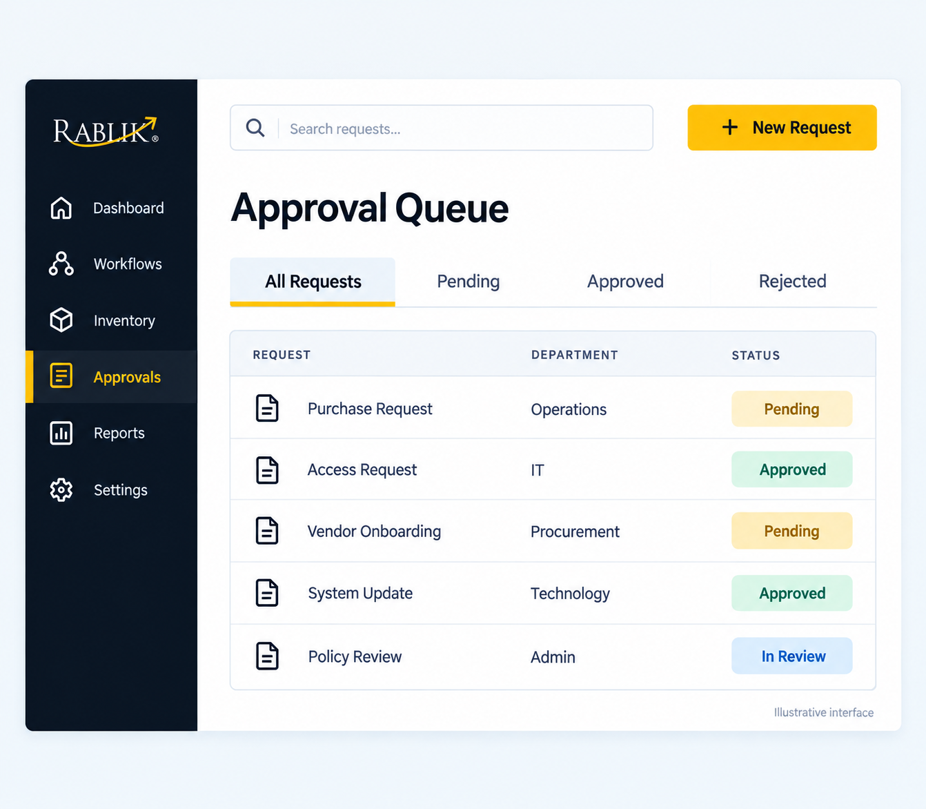 Illustrative enterprise approval dashboard showing requests, departments and workflow statuses.